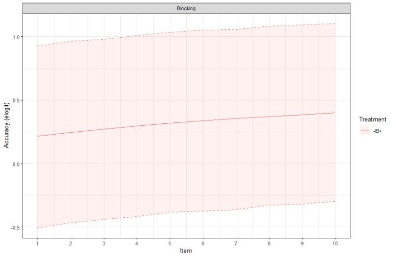 Ggplot2 R Ggplot Geom Ribbon Makes Spikey Jagged Plot For - Sunset Texture Collection - Full HD Quality