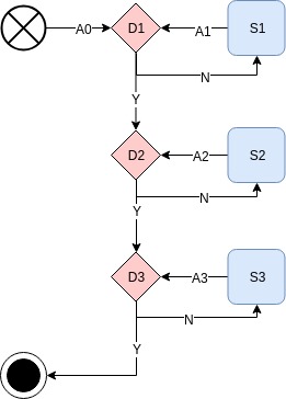 Incorrect Dirty State Handling When Moving Diagram Elements Issue - Download Stunning Vintage Background | 8K