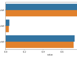 Pandas Python Assign Different Colors To Bars In Barplot Stack Overflow
