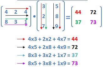 Help Understanding Multiplying Matrices Mathematics Stack Exchange - Ultra HD Landscape Backgrounds for Desktop