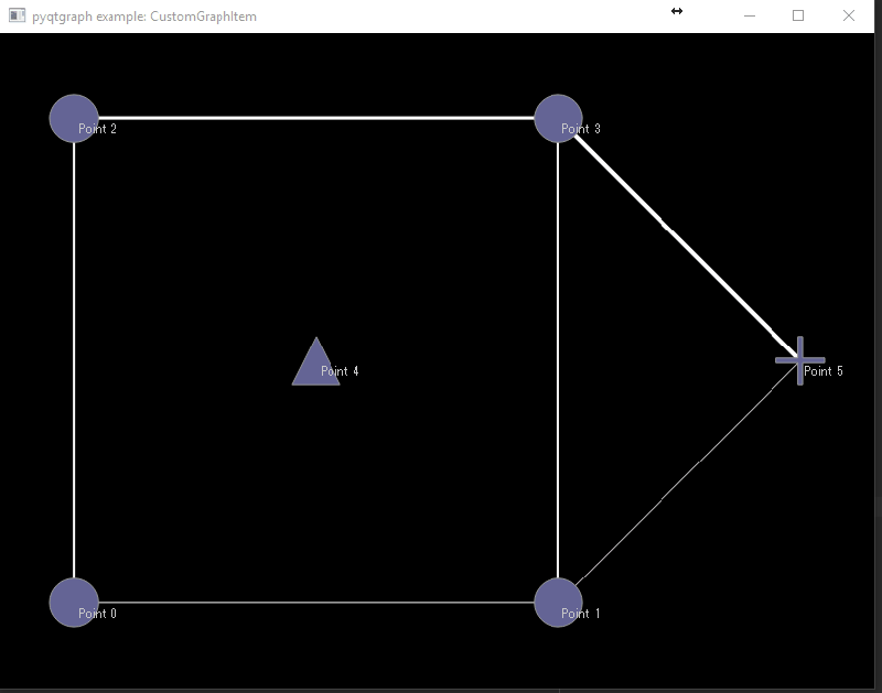 Pyqt5 Visualization In Pyqtgraph For Node Network Stack Overflow - Vintage Patterns - High Quality High Resolution Collection