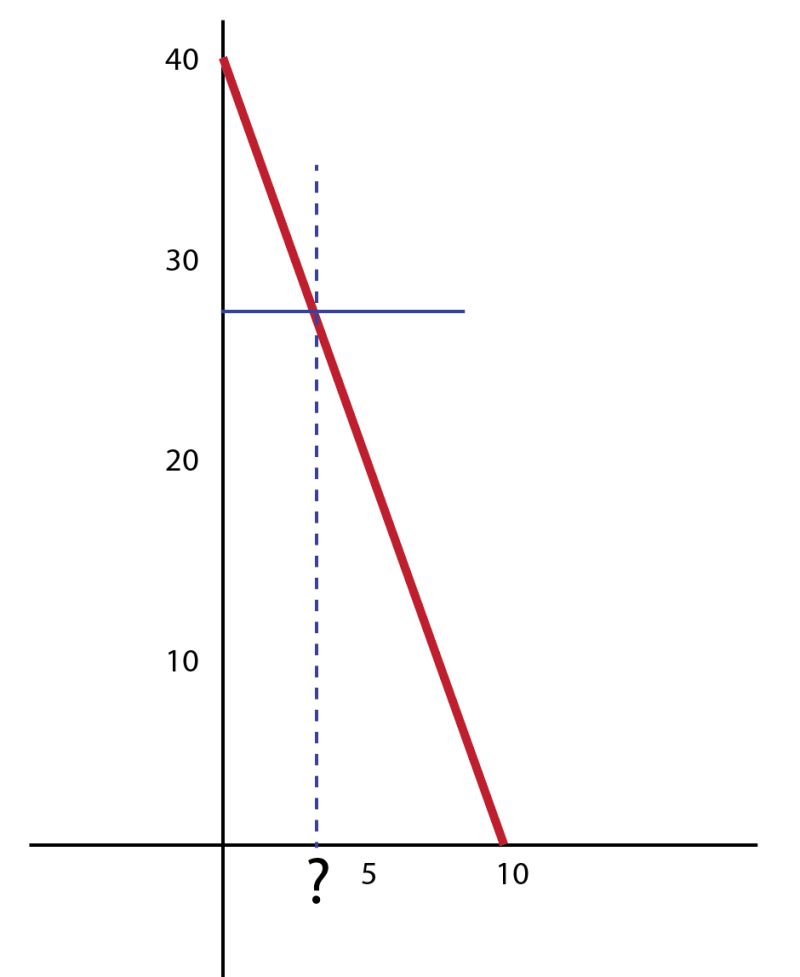 Geometry Points On A Grid Mathematics Stack Exchange - Sunset Patterns - Stunning 4K Collection