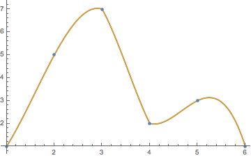 Polynomials An Example Of Hermite Interpolation Mathematics Stack - Retina Gradient Patterns for Desktop