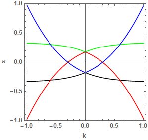 Equation Is Solved Quickly Using Solve But Takes Too Long Using Nsolve - Download Professional Gradient Photo | 4K