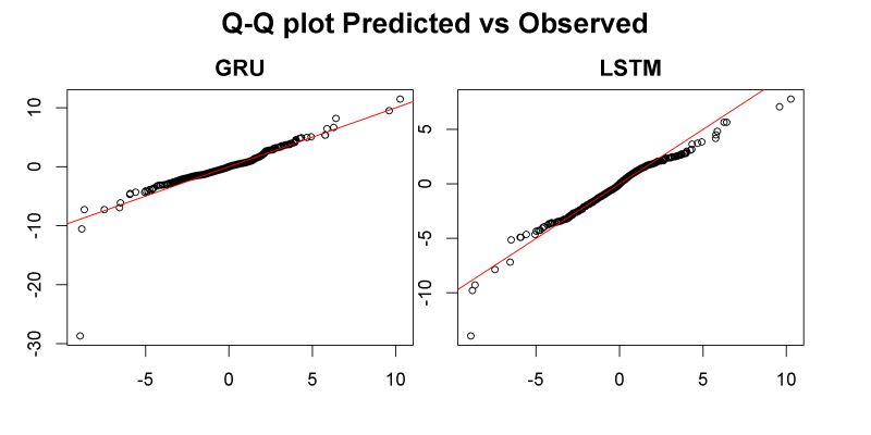Probability Distributions Qq Plot Explanation Mathematics Stack - Best Colorful Illustrations in Retina