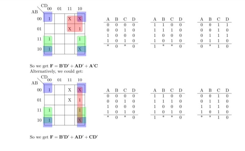 Karnaugh Map Minimization Confusion Computer Science Stack Exchange - Download Artistic Minimal Picture | High Resolution