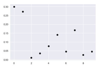 Generate Exponential Distribution In Python Stack Overflow - Download Incredible Landscape Pattern | Desktop