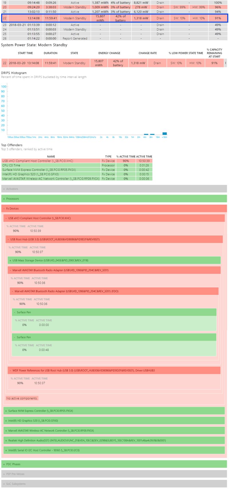 Windows 10 Sleep Mode Issue Surface Pro 4 Super User - Geometric Pattern Collection - 4K Quality