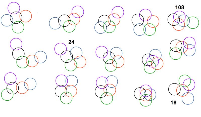 Mathematics Puzzle With Numbers In Rings Puzzling Stack Exchange - Premium Mountain Texture - Retina