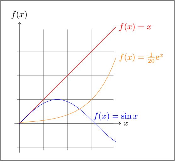 Macros Tikz 3d Node Placement Using Let In Plot Tex Latex Stack - Download Professional Gradient Picture | HD