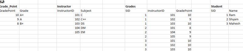 Database Design Normalization Excercise Clarification Database Administrators Stack Exchange - Retina Vintage Arts for Desktop
