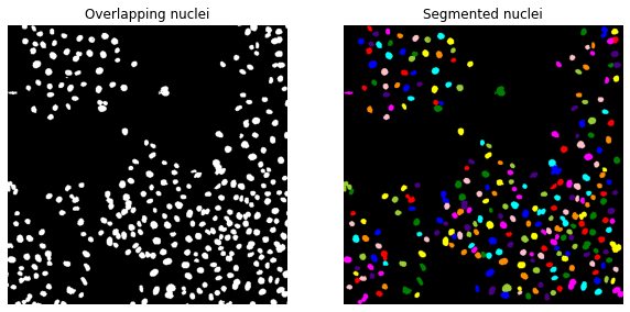 Segmenting Python Array Into Unique Regions Connected By A Single Cell - Desktop Dark Arts for Desktop