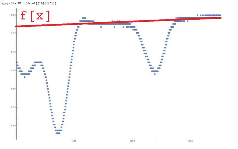 Linear Algebra How To Do This Normalization Mathematics Stack Exchange - Incredible Vintage Picture - Ultra HD