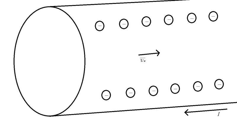 Electricity How Does Current Actually Flow In A Wire Physics Stack - Ocean Background Collection - Ultra HD Quality