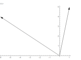 Plotting Vectors In Mathematica Mathematica Stack Exchange
