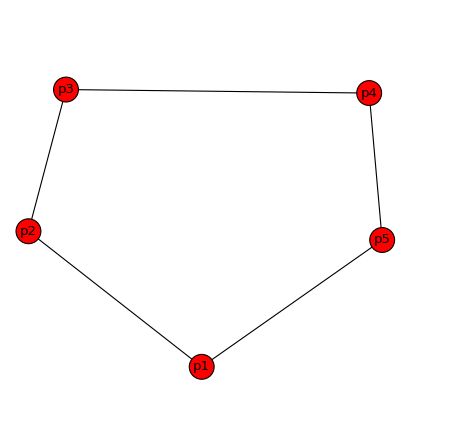 Python In Networkx Show Graph With Nodes At Exact X Y Position - Modern Geometric Image - High Resolution