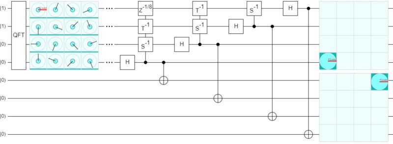 Circuit Construction Quantum Fourier Transform Without Swaps - Gorgeous Colorful Photo - Retina