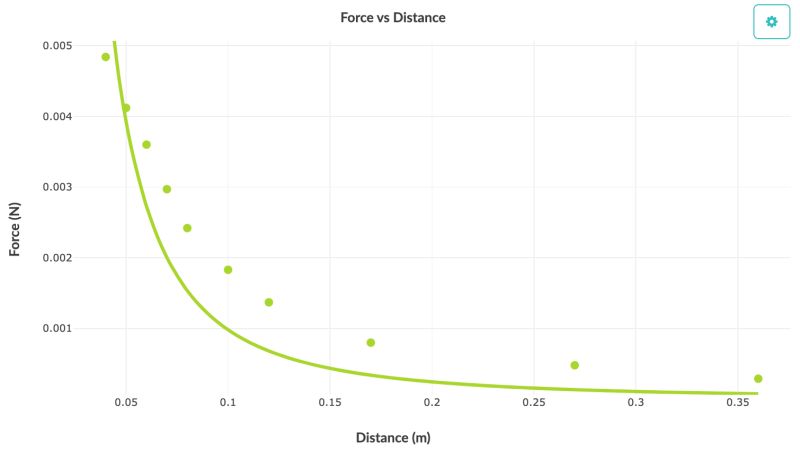 Calculate The Electrostatic Force Physics Stack Exchange - Premium Ocean Photo Gallery - 8K