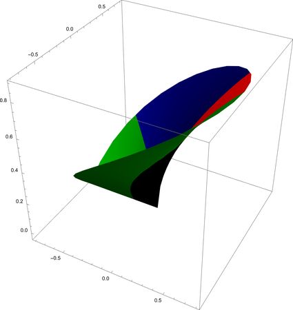 Plotting Texture Not Mapping Correctly Over Square Root Sheet - Full HD Vintage Backgrounds for Desktop