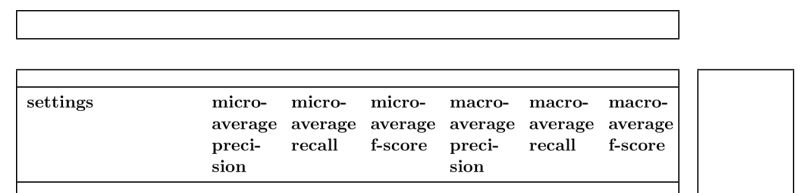 Horizontal Alignment Centering Longtable Tex Latex Stack Exchange - Premium Colorful Background Gallery - Retina