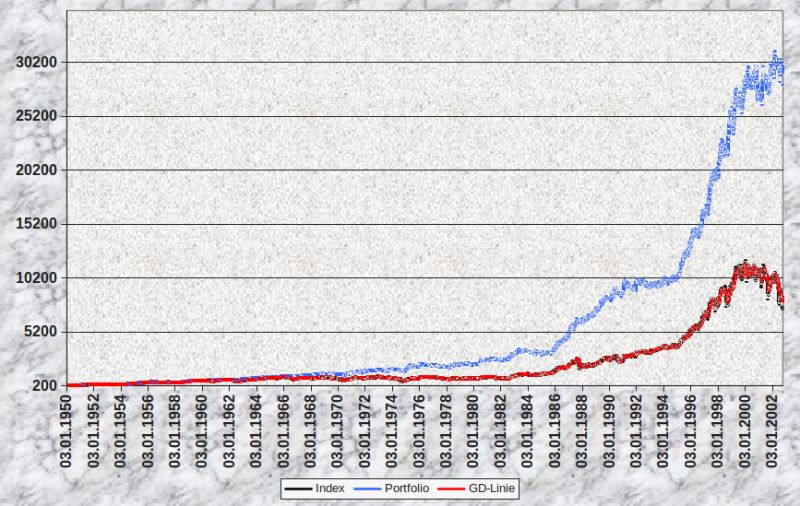 Variable Moving Average Trading Strategy Backtest And Evaluation - Colorful Texture Collection - HD Quality