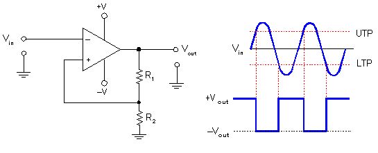 Operational Amplifier Opamp Based Schmitt Trigger Electrical Engineering Stack Exchange - Colorful Backgrounds - Incredible Retina Collection