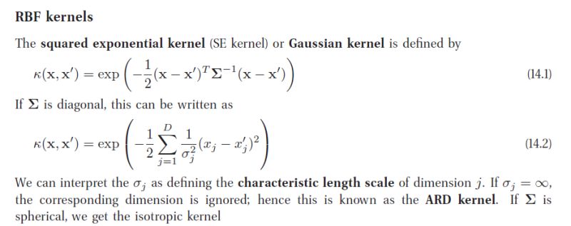 Tabulated Results For The Ei Acquisition Function Using An Ard Kernel - Colorful Illustration Collection - Ultra HD Quality