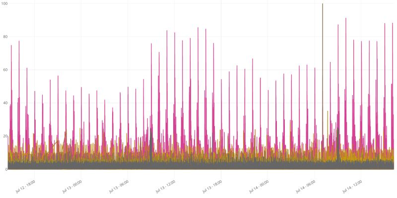 R Using Spectrum Function To Find Peaks With Same Intervals Stack - Elegant High Resolution Mountain Backgrounds | Free Download