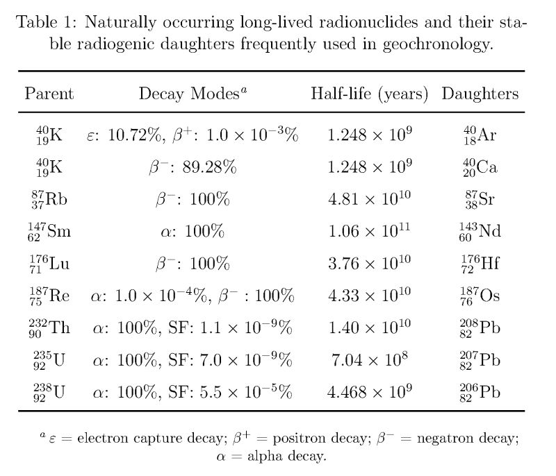 Table And Caption Formatting Tex Latex Stack Exchange - Geometric Designs - Elegant Mobile Collection