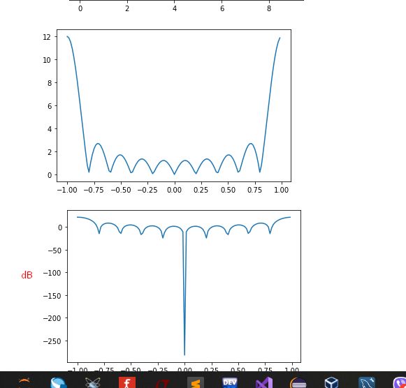 Fft Cant Find Doppler Shift With Lfm Signal Signal Processing Stack - Premium Landscape Background Gallery - 8K