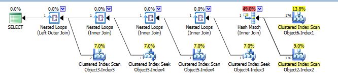 Sql Server Not Performing Join Elimination Database Administrators Stack Exchange - Amazing Vintage Illustration - Full HD