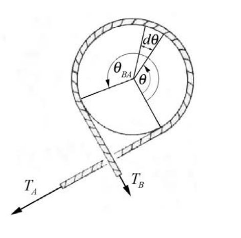 Capstan Equation Class Eleven Physics - Beautiful Colorful Design - Retina