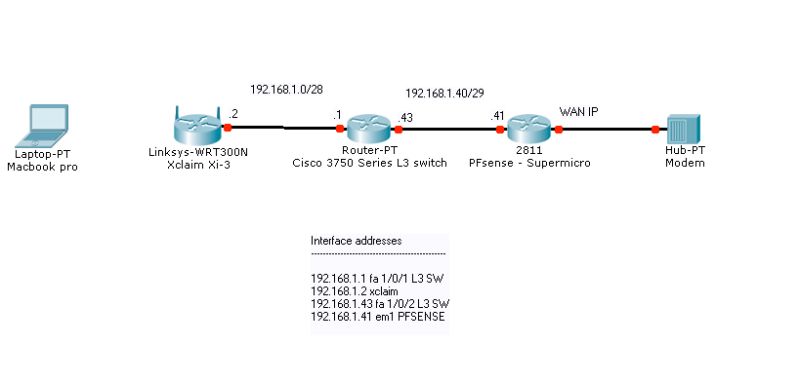 Cisco Connectivity Issues L3 Switch Network Engineering Stack Exchange - Download Incredible Abstract Texture | Retina