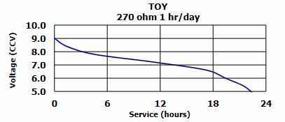 Led Circuit Series Vs Parallel Electrical Engineering Stack Exchange - Artistic Vintage Picture - HD