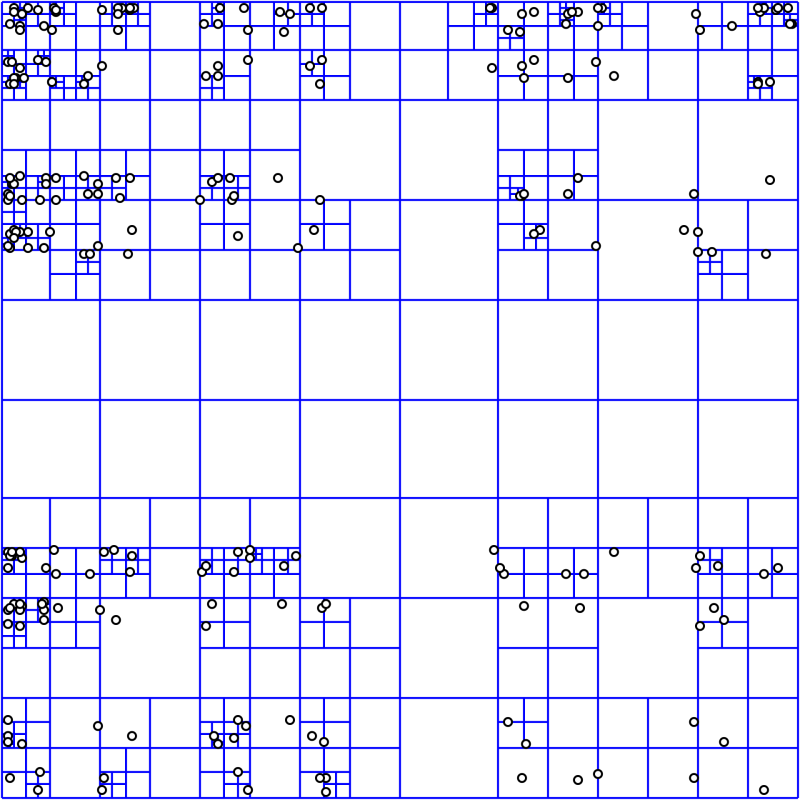 Code Review Recursive Quadtree Implementation In C 3 Solutions - Best City Backgrounds in Retina