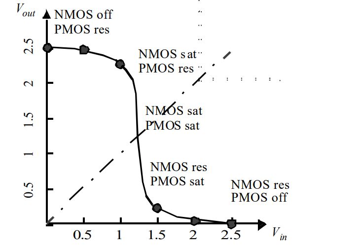 Transistors Calculating Cmos Threshold Voltage Electrical Engineering Stack Exchange - Gradient Images - High Quality 4K Collection