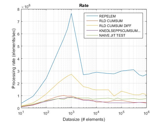 Repeat Copies Of Array Elements Run Length Decoding In Matlab Stack Overflow - Premium Geometric Art Gallery - Desktop