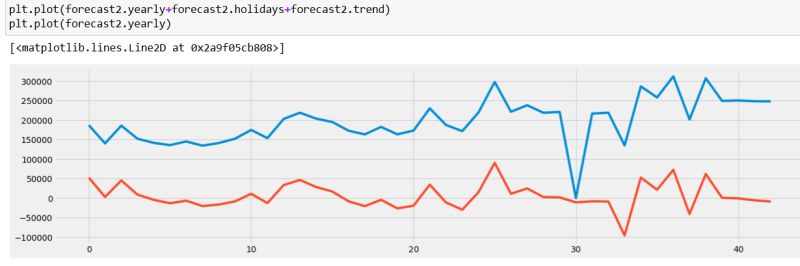Python Fbprophet Yearly Seasonality Volatility Stack Overflow - Best Minimal Backgrounds in Full HD