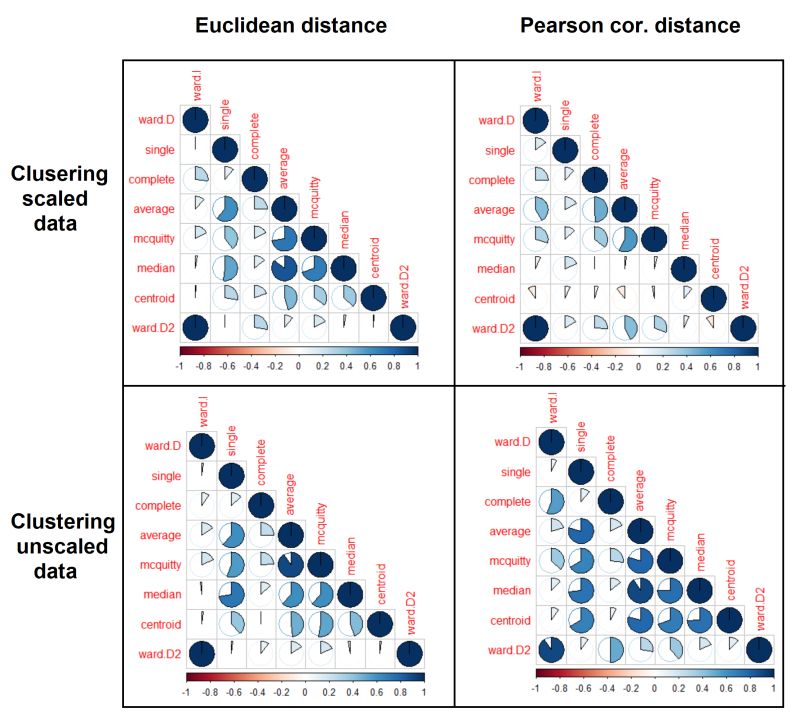 Table 1 From Mixed Type Distance Shrinkage And Selection For Clustering Via Kernel Metric - Geometric Design Collection - HD Quality