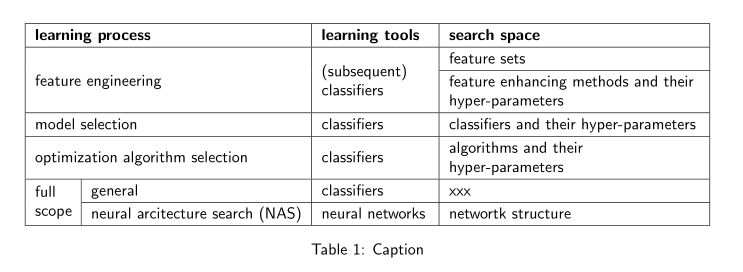 Tables Split Cells Vertical And Horizontal Tex Latex Stack Exchange - Abstract Arts - Classic Mobile Collection