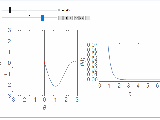 Differential Equations How To Plot Vector Field On A Circle