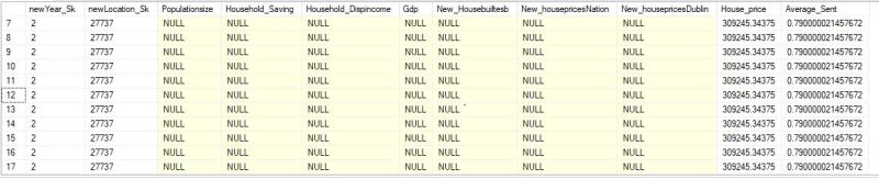 Data Warehouse How To Load Fact Table In Ssis With Multiple Date - Gorgeous Desktop Mountain Arts | Free Download