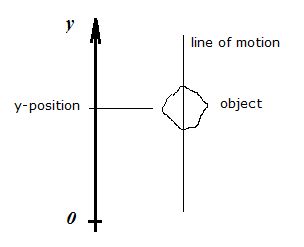 Tricky Velocity Time Problem Without Distance Physics Forums - Premium City Background Gallery - 8K