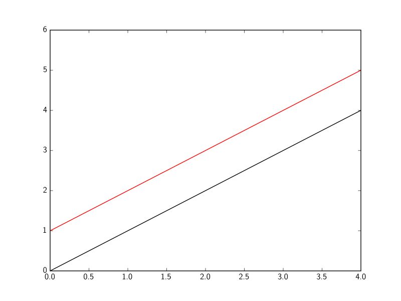 Matplotlib Python Interactive Plot Newest Line In Color Rest In - Premium Mountain Pattern Gallery - High Resolution