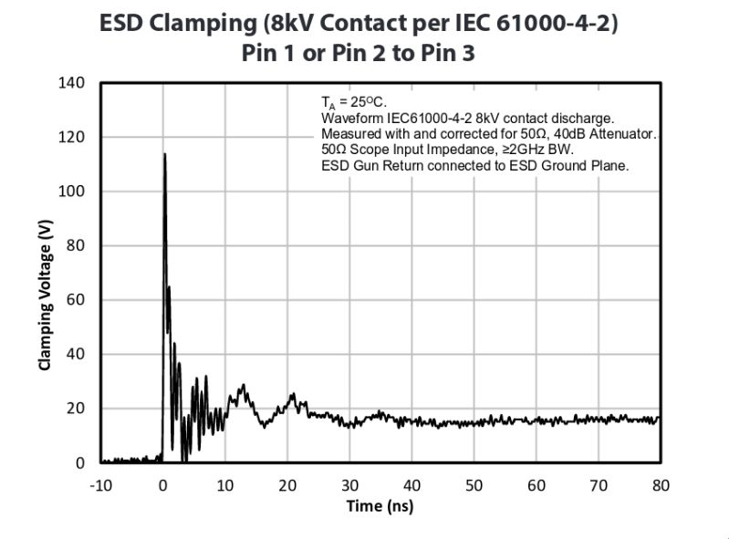 Evaluating Esd Protection For 3 3v I2c Electrical Engineering Stack - Retina Minimal Photos for Desktop