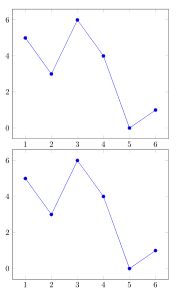 Pgfplots Will Addplot Table Include And Ignore Header Automatically - High Quality Abstract Texture - 4K
