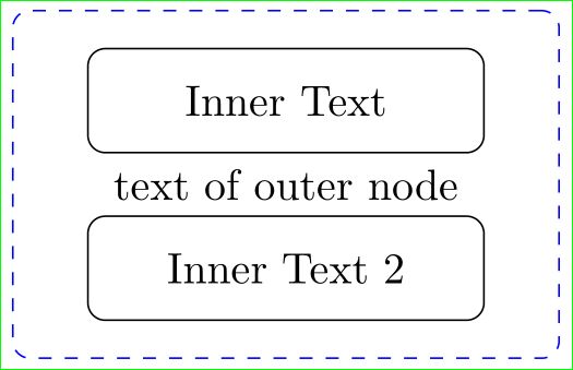 Overlapping Todonotes Tex Latex Stack Exchange - Ocean Illustration Collection - Mobile Quality