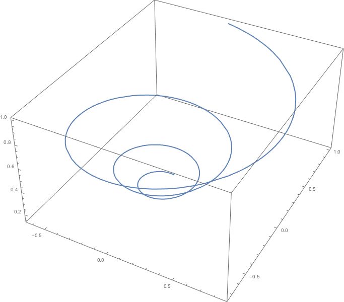 Calculus Ii 3d Graph Question Mathematics Stack Exchange - Best Sunset Patterns in Full HD