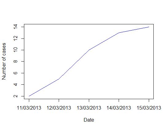 How Can I Make This Plot In R Xlim And Date Issue Stack Overflow - Download Ultra HD Dark Art | Full HD