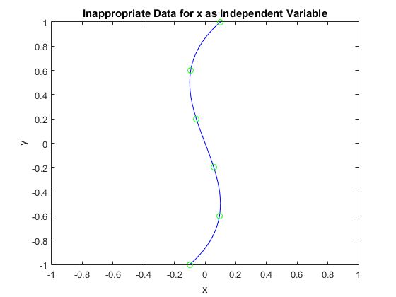 Calculus Cubic Spline Interpolation Math Mathematics Stack Exchange - Colorful Patterns - Modern Desktop Collection